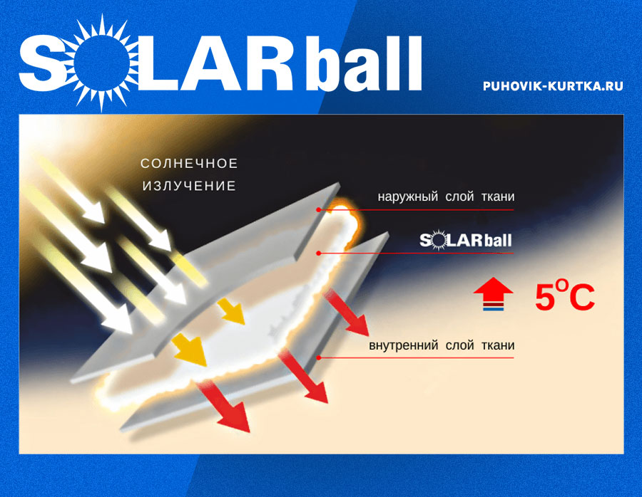 Утеплитель Solarball: свойства и преимущества